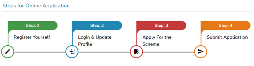 Shramik Basera Yojana