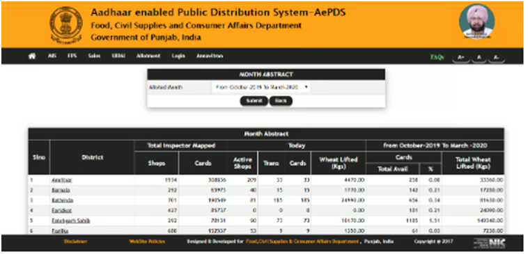 Punjab Ration Card List