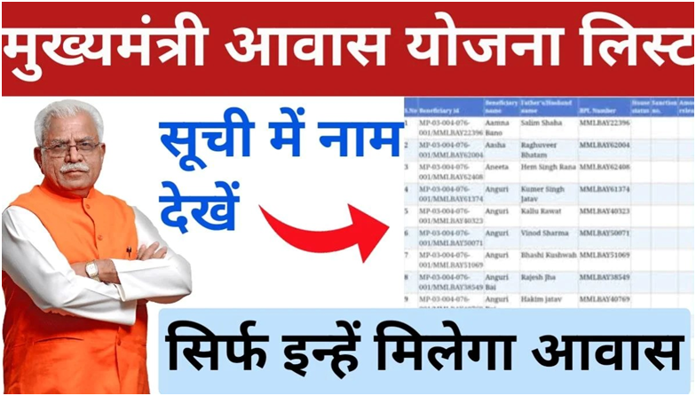 Haryana Mukhyamantri Shehri Awas Yojana List