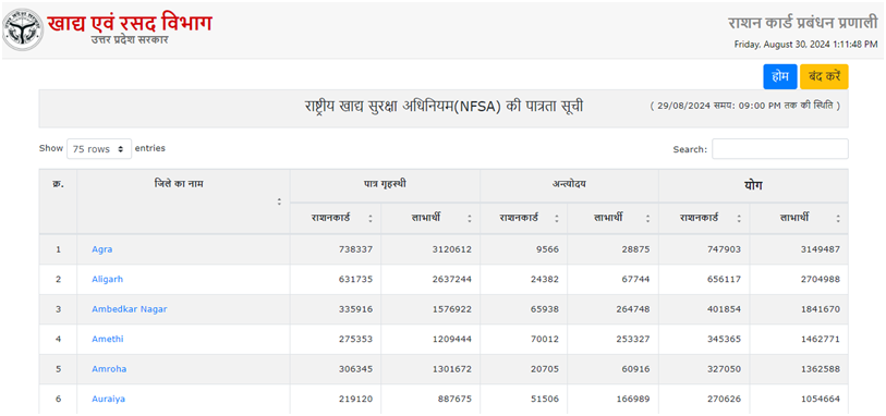 UP Ration Card List