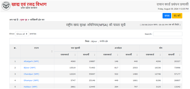 UP Ration Card List