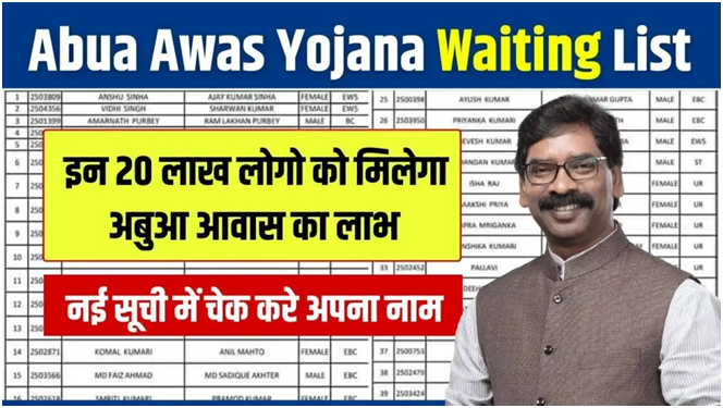 Abua Awas Yojana Waiting List