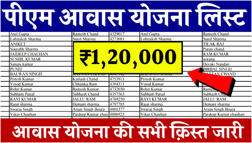 PM Awas Yojana List